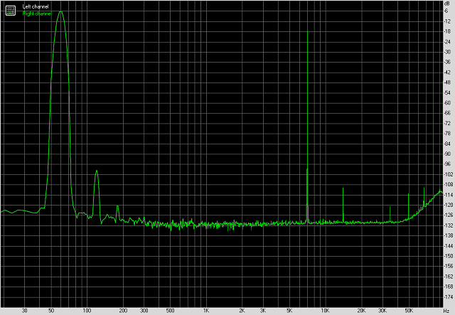 Spectrum graph